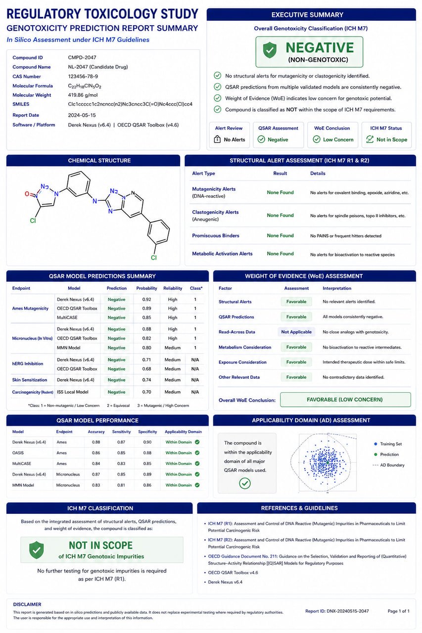 QSAR toxicology